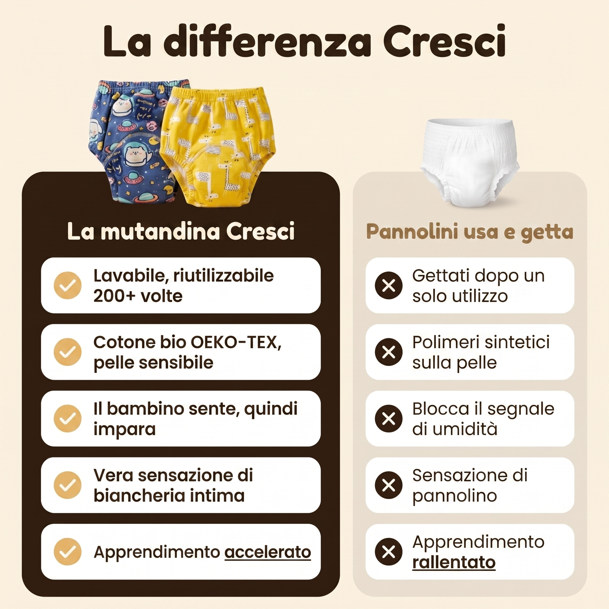 Mutandine per l’Apprendimento