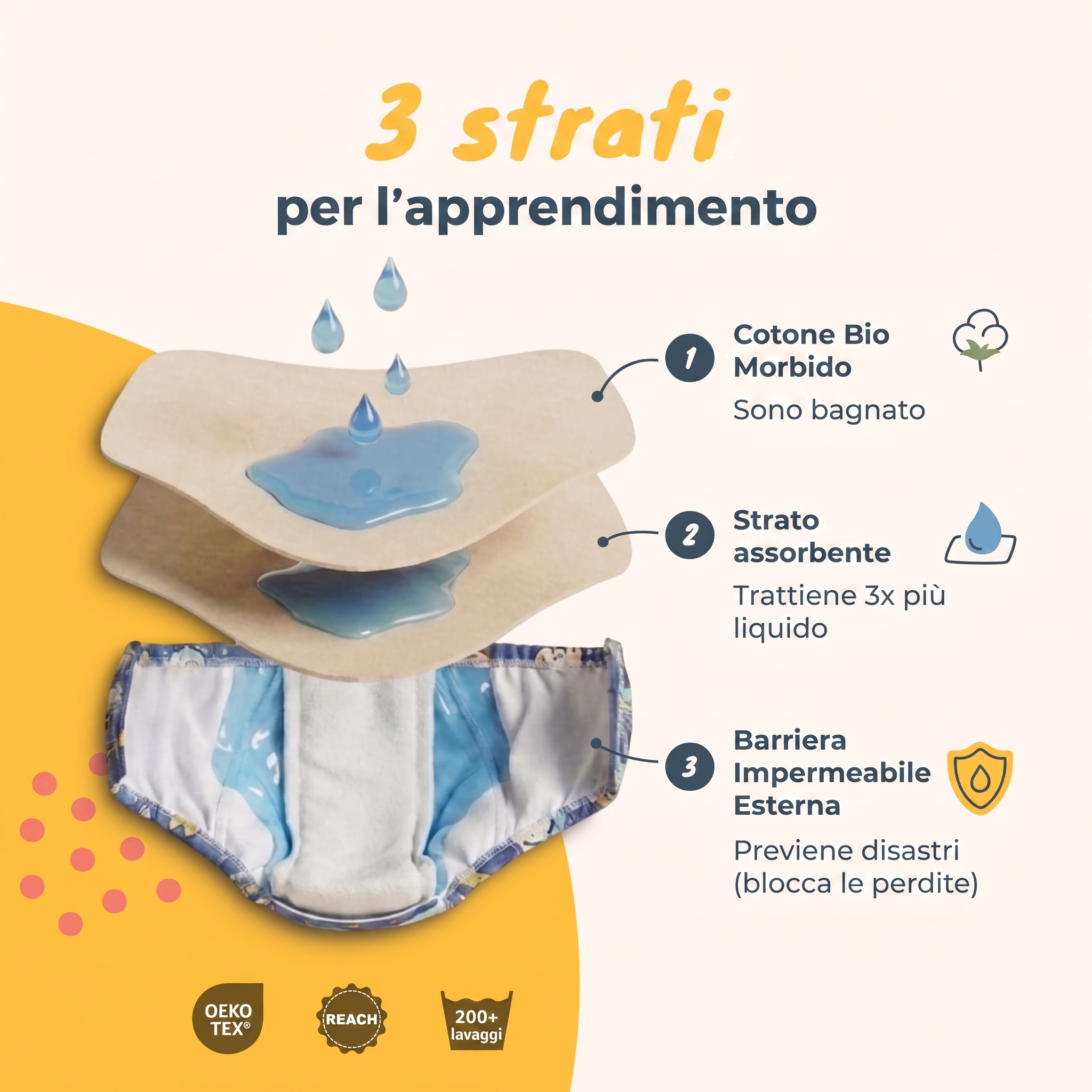 Mutandine per l’Apprendimento