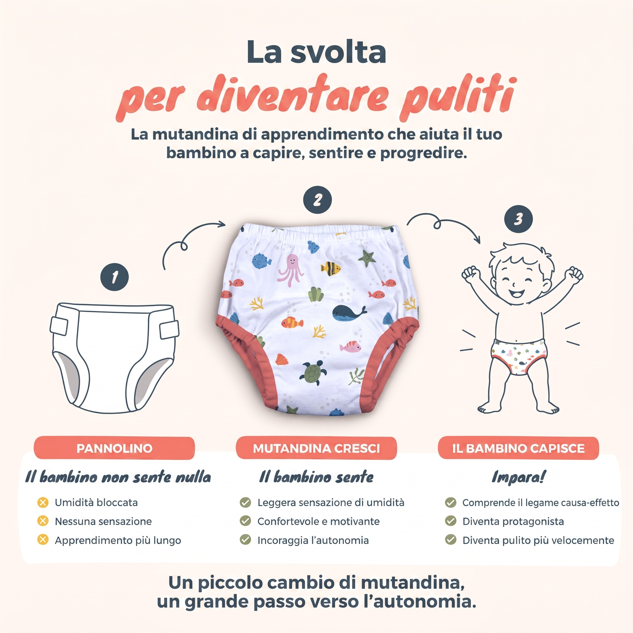 Mutandine per l’Apprendimento